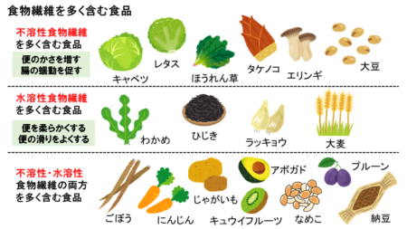 60食物繊維