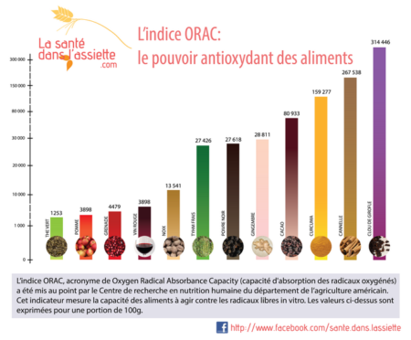 indice-orac-01