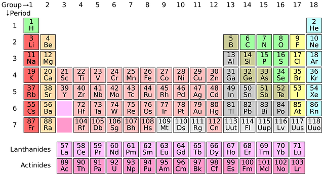 periodic-system-1059755_640