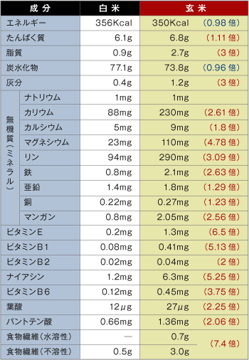 pht_nutritive_01