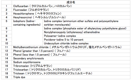 抗菌石鹸がアメリカで販売中止に 過剰な抗菌志向はアレルギーや花粉症などの原因になる恐れが