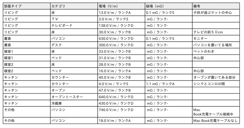 スクリーンショット 2018-06-06 8.13.02