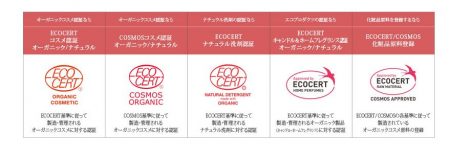 出典：エコサート・ジャパン株式会社／エコサート有機認証
