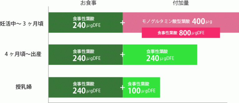 サプリメントで栄養補給に頼る危険性とは？ 厚生労働省の「推奨摂取量」に隠された真実をお伝えします
