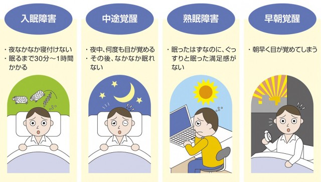 ドクター・コンサルタ - 夜ベッドに仰向けに座って窓を眺めている女性。不眠症;睡眠困難。不眠症の治療方法